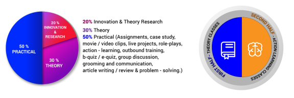 Teaching-pedagogy SIMS College
